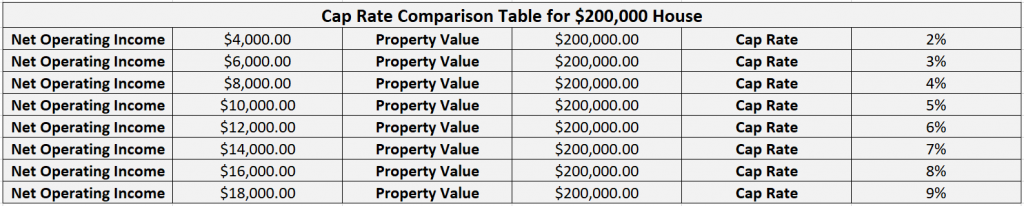 Cap Rate Comparison Table New Silver