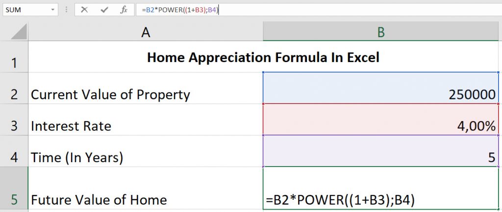 Future Home Value Formula Excel