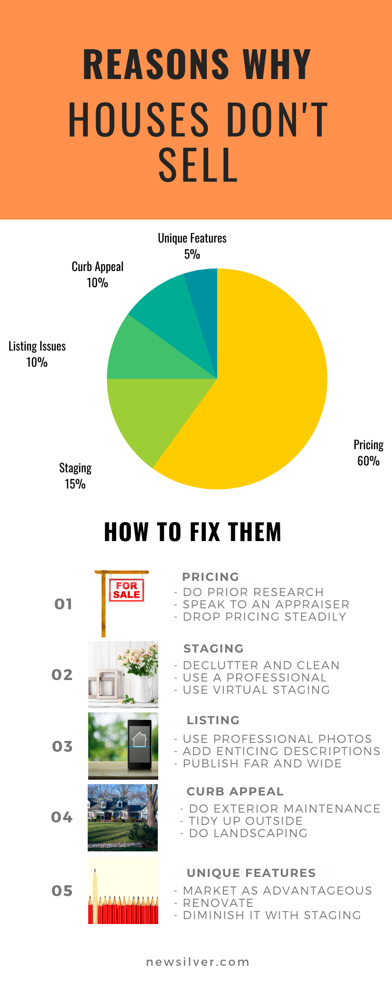 Reasons Houses Don't Sell Infographic
