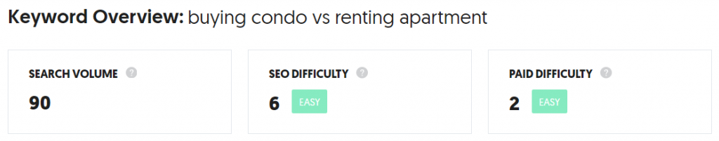Keyword Overview Buying A Condo vs Renting