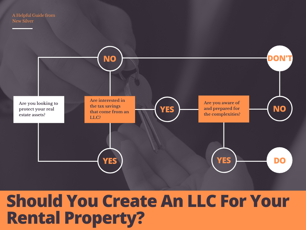 Should You Create An LLC For Rental Property? Pros And Cons