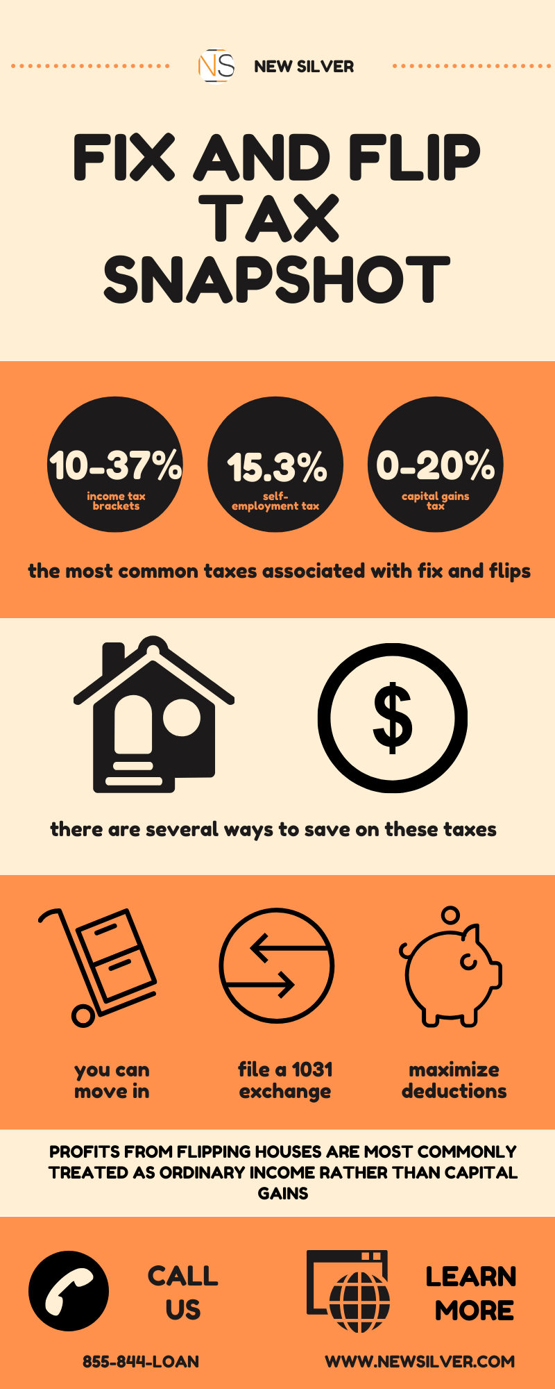 Detailed infographic explaining the factors that determine how much tax you pay when flipping a house