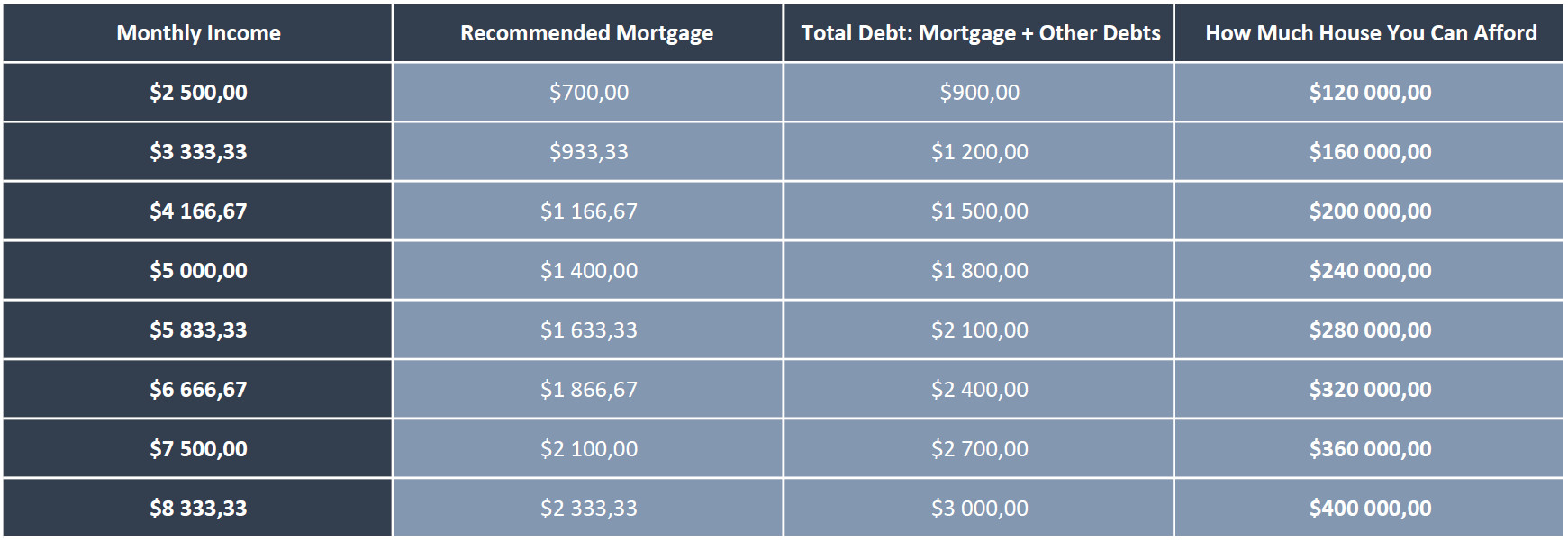 How Much House Can I Afford? Quick Guide To Home Affordability Paul