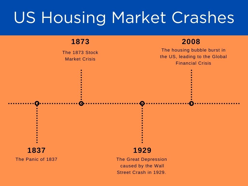 History Of Using Market Crashes In The US