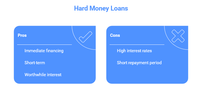 Why Hard Money Loan Interest Rates Are Higher Than Bank Loans