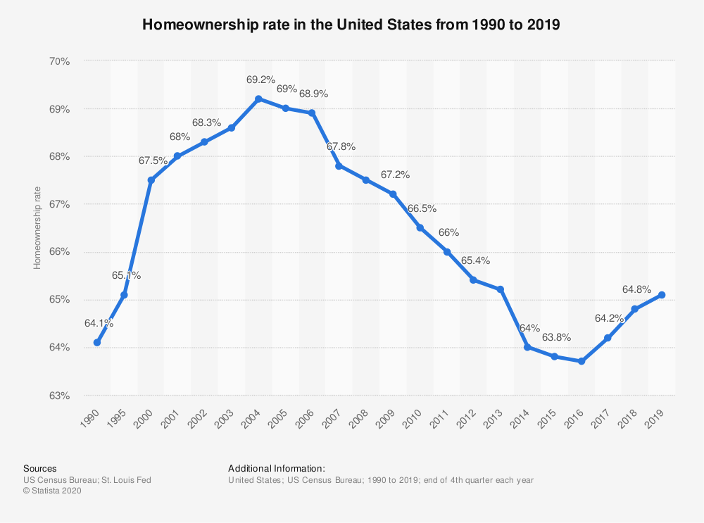 history-of-housing-market-crashes-and-what-they-mean-for-the-future