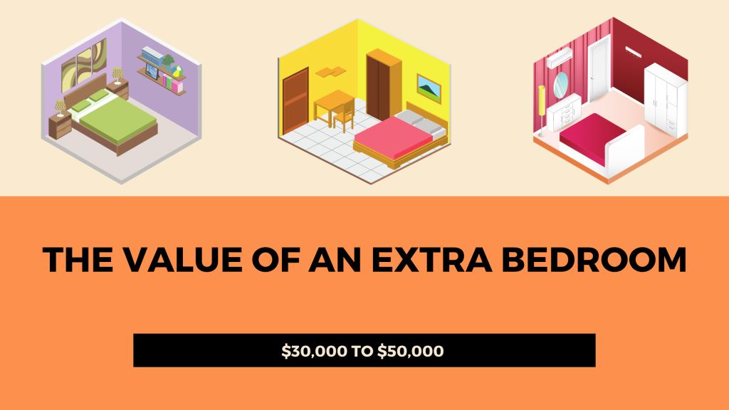 How Much Value Does An Extra Bedroom Add? New Silver