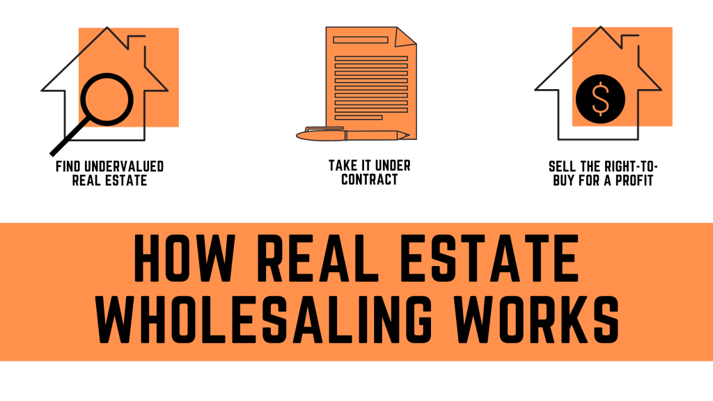 How Much Money Do You Need To Start Wholesaling Real Estate? New Silver