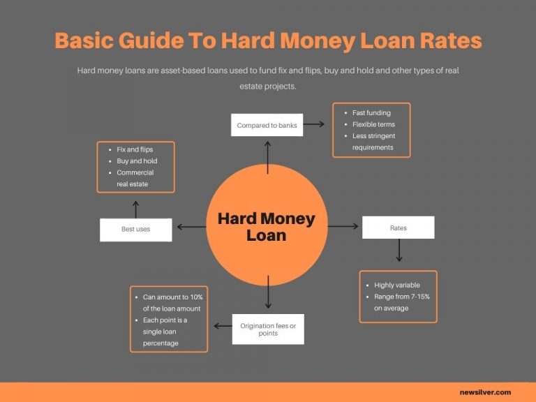 business plan for hard money loan