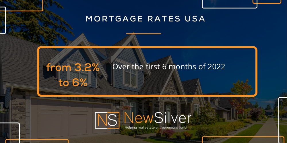 mortgage rates