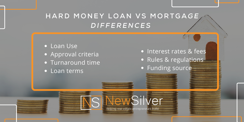 hard money loan vs mortgage