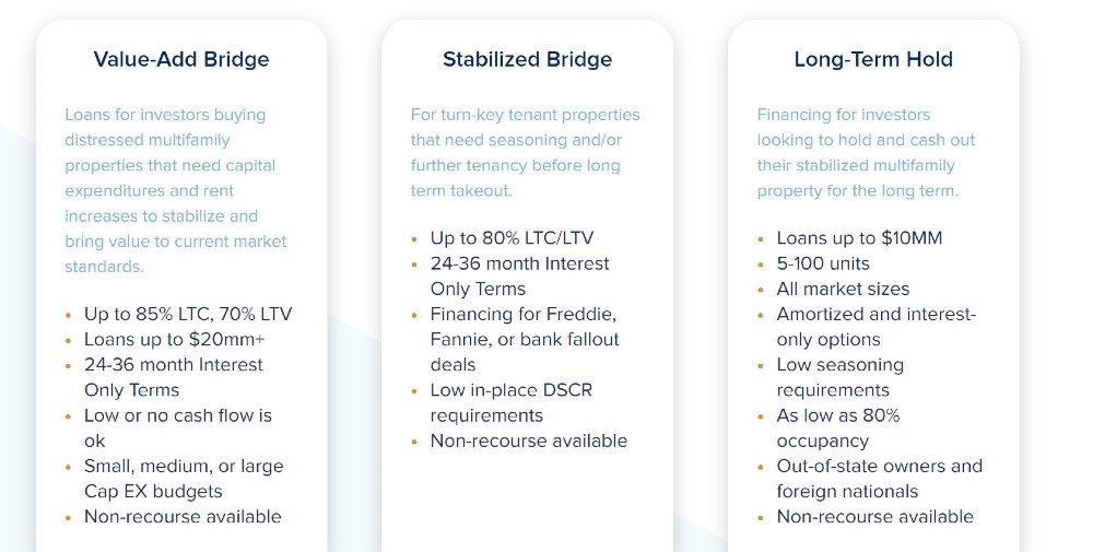 Lima One multifamily loans