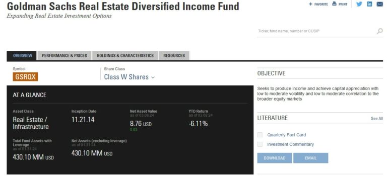 Best Income Funds In 2026 - Investor's Guide - New Silver