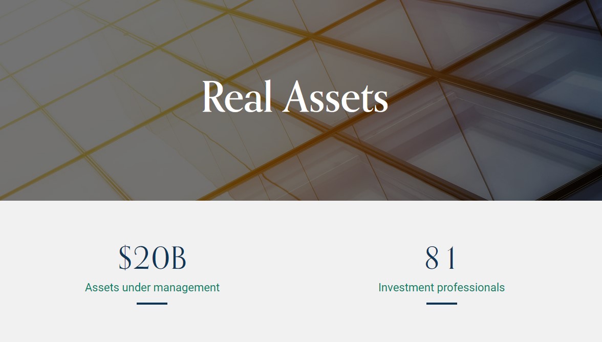 Best Real Estate Debt Funds In 2024 - Investor's Guide