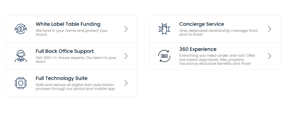 Roc Capital services