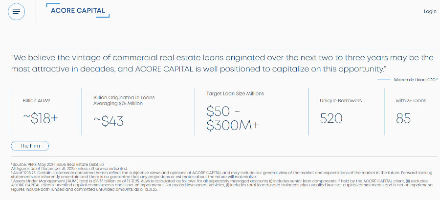 Acore Capital